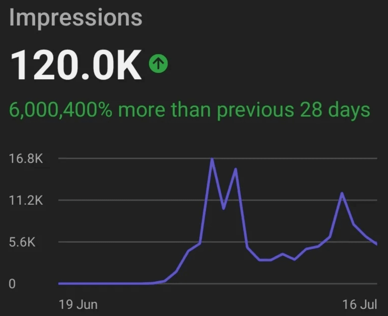 Daniyal — YouTube channel analytics
