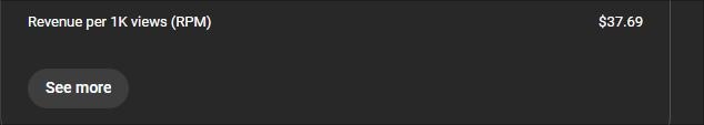 Unrecognizd — YouTube channel analytics